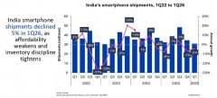 <b>PO（不包罗realme和OnePlus）巩固了其地位</b>